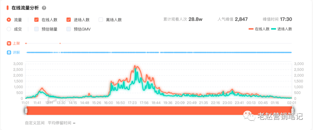 食品直播策略