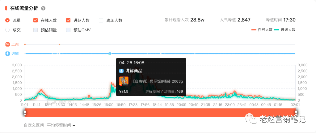 食品直播策略