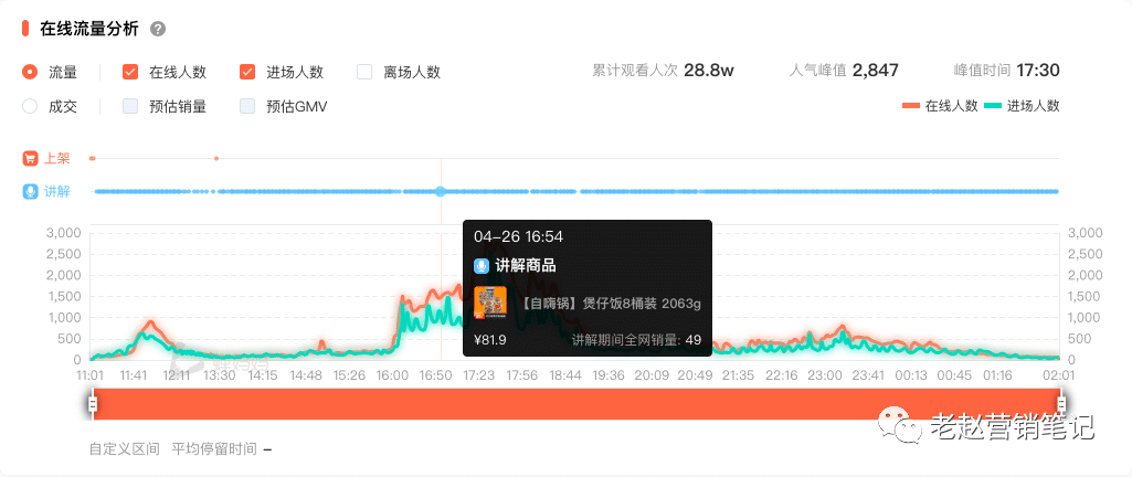 食品直播策略