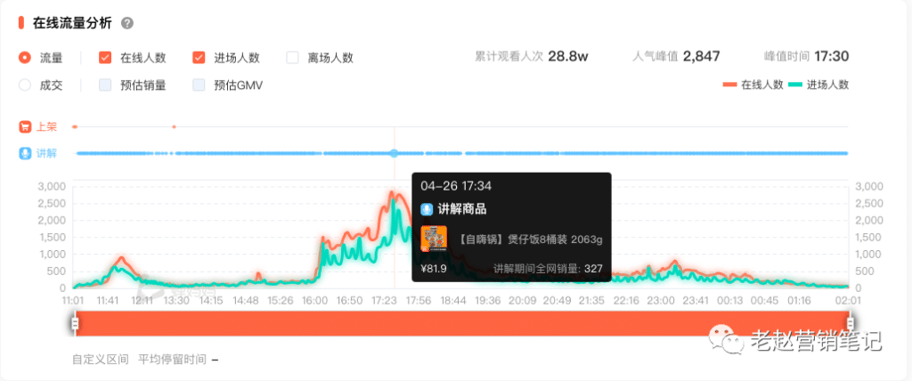 食品直播策略