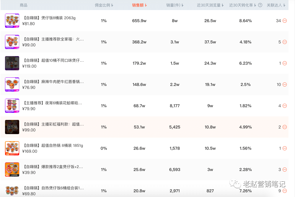 食品直播策略