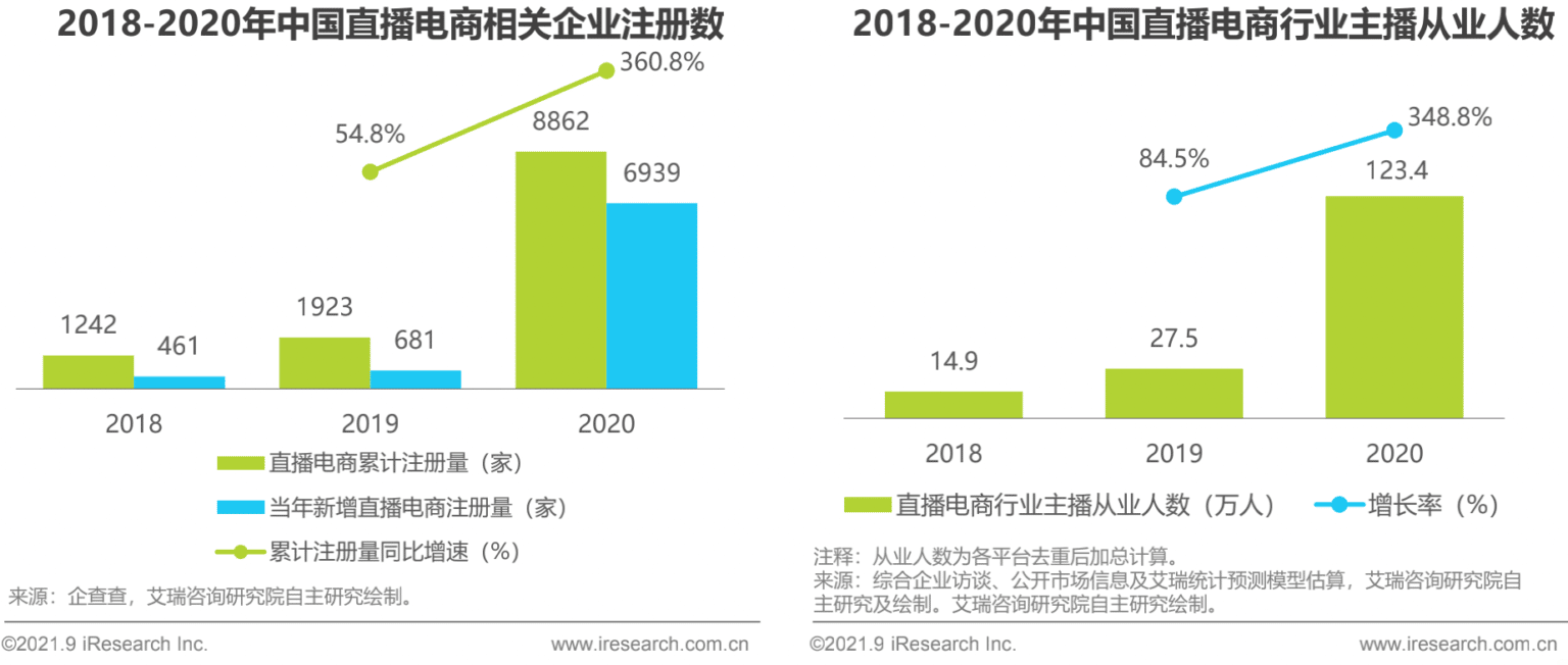 中国直播电商