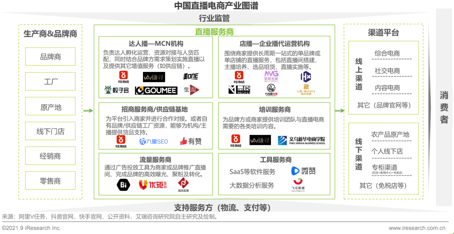 中国直播电商