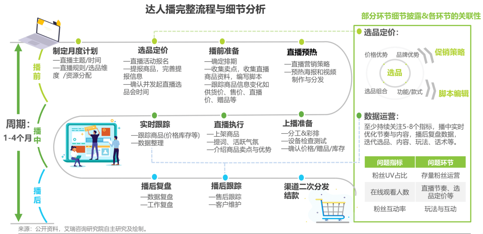 中国直播电商