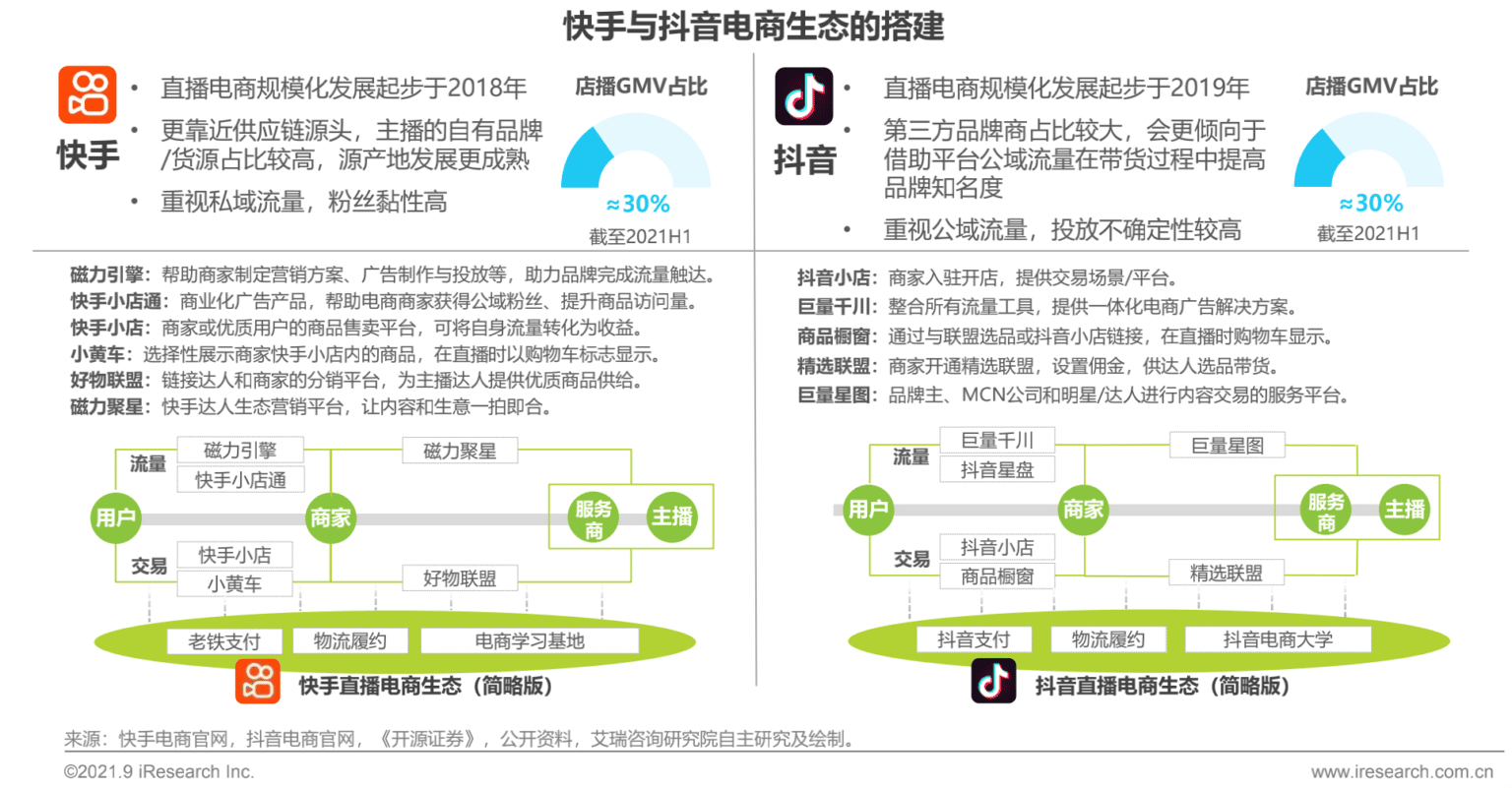 中国直播电商