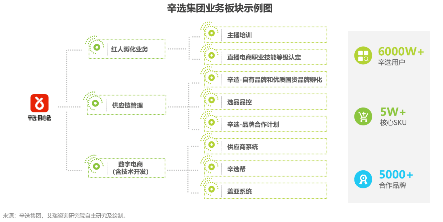 中国直播电商
