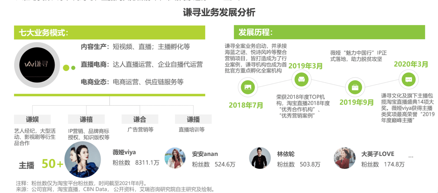 中国直播电商