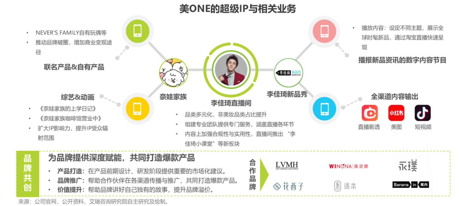 中国直播电商