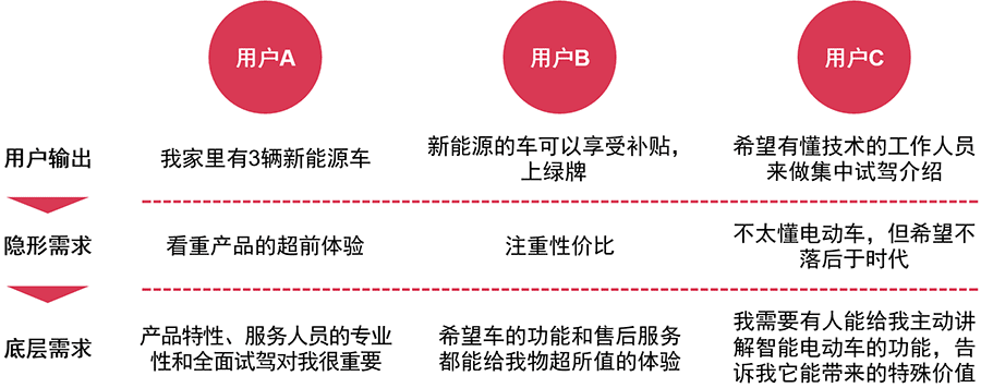 传统车企
