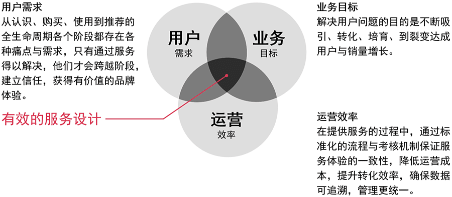 传统车企