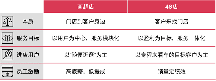 传统车企
