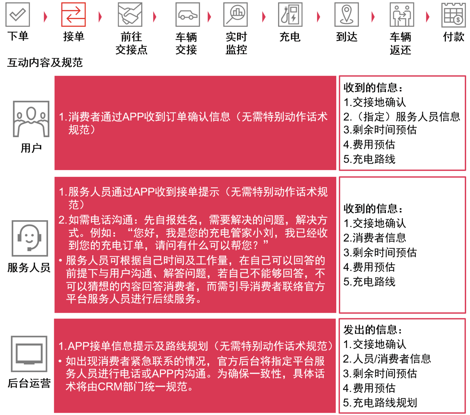 传统车企