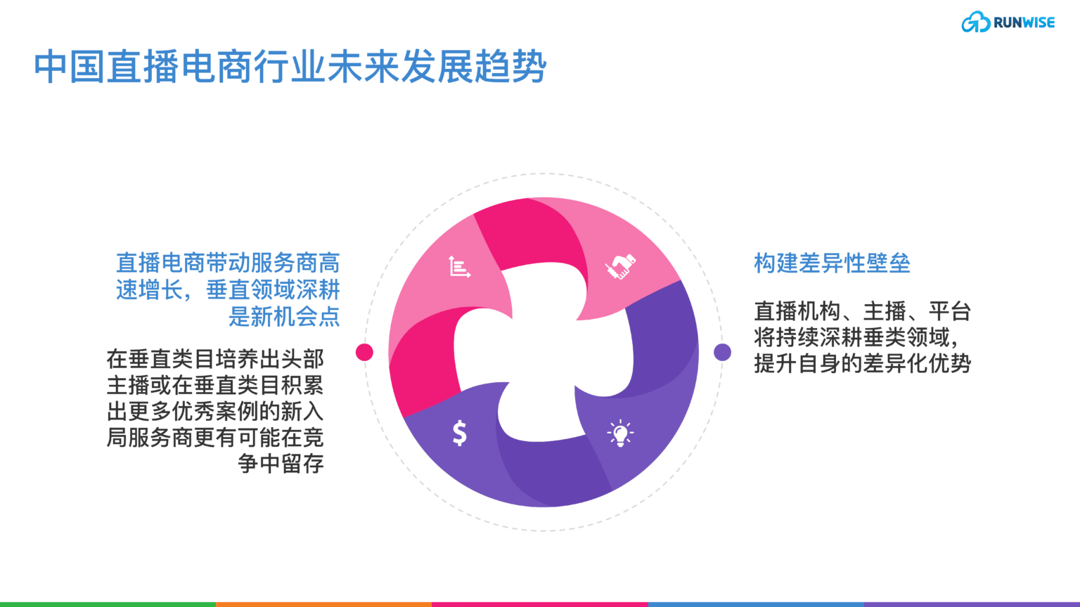 中国直播电商