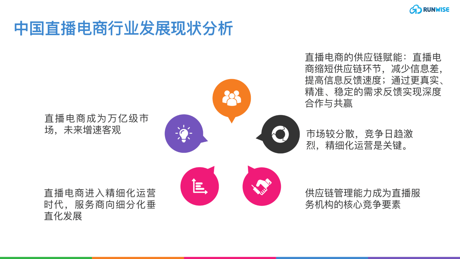中国直播电商
