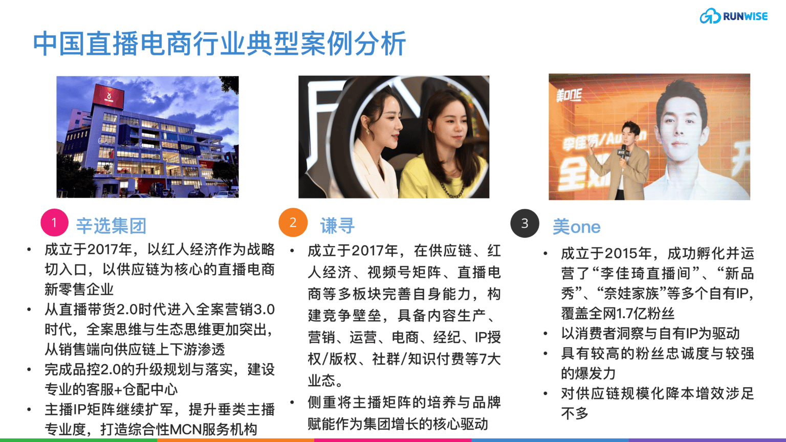 中国直播电商