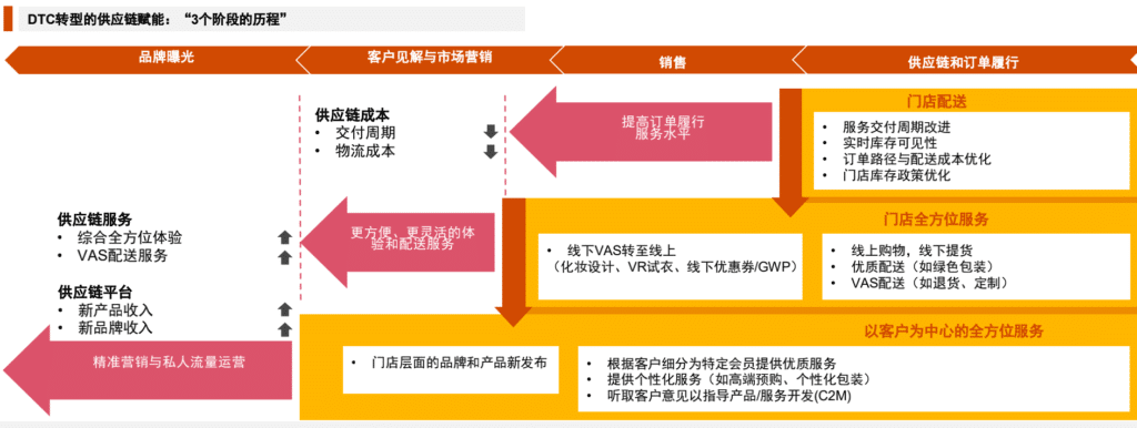 消费者报告