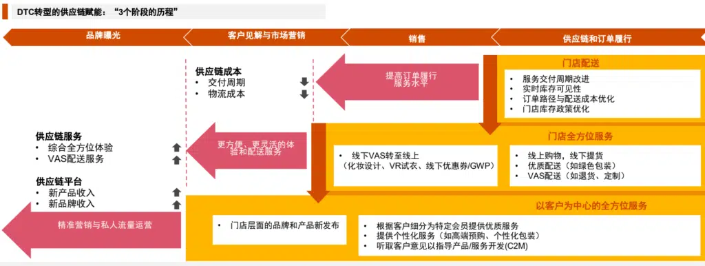消费者报告