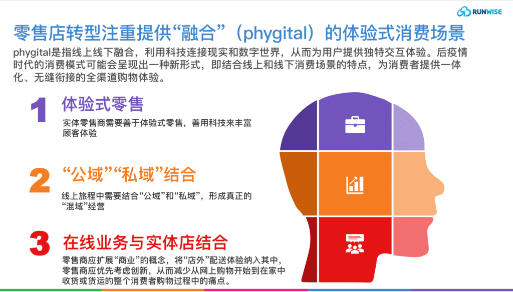 消费者报告