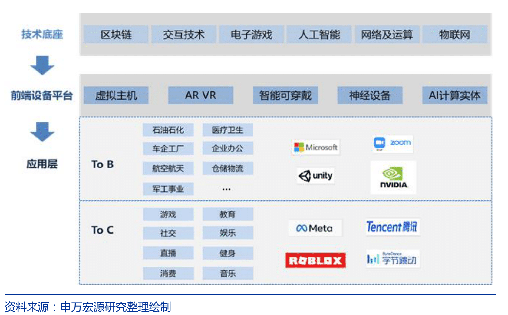 什么是元宇宙 meta元宇宙 工作机制