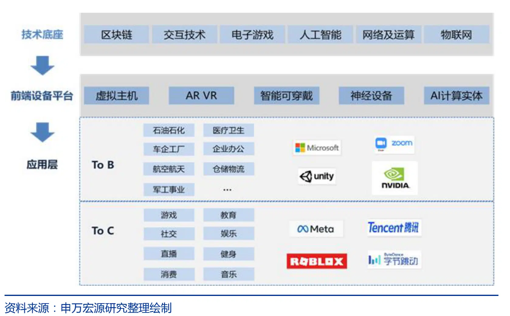 什么是元宇宙 meta元宇宙 工作机制