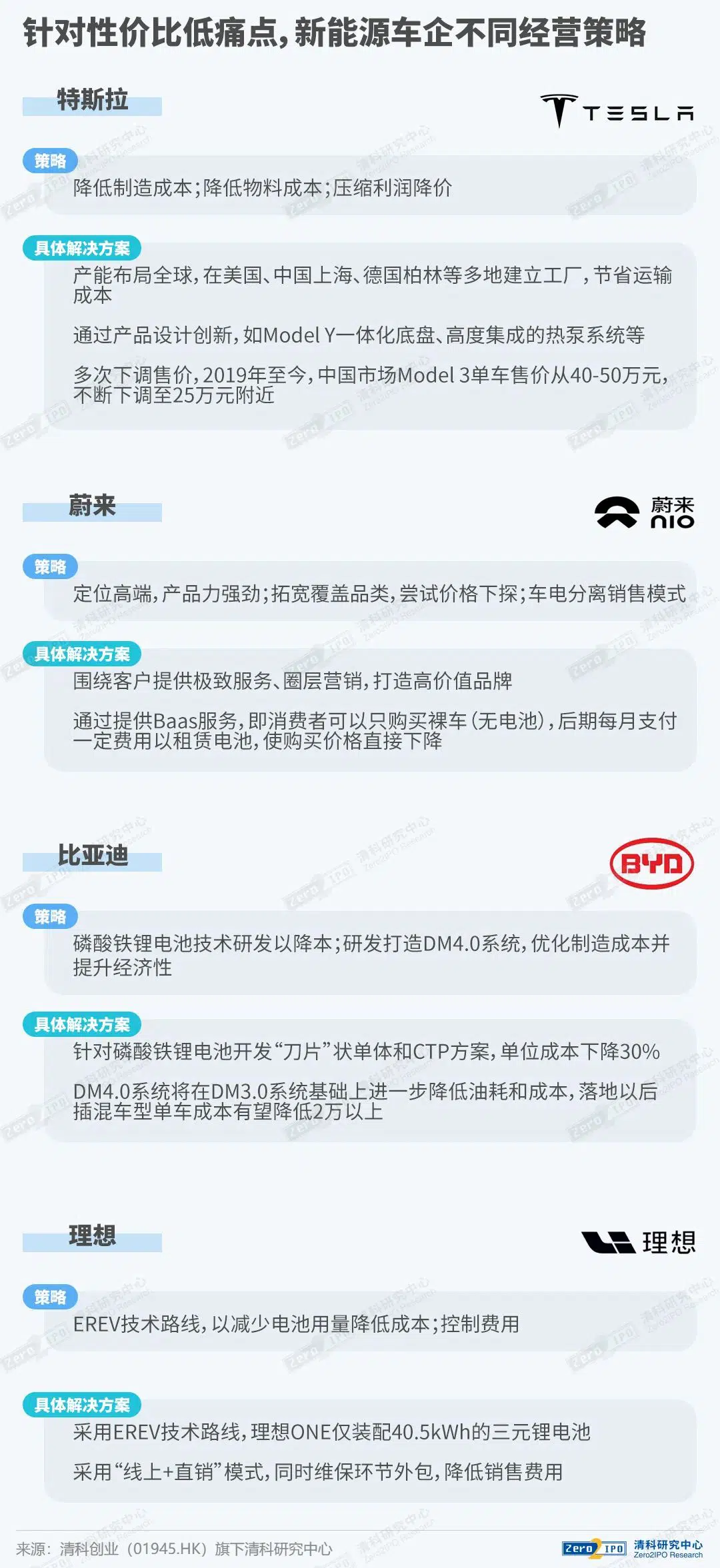 新能源汽车