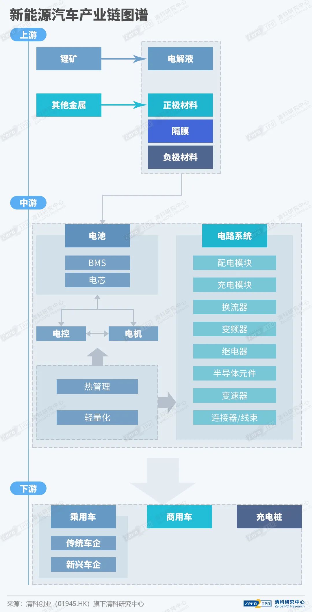 新能源汽车