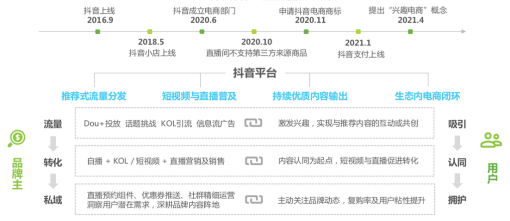 私域流量营销