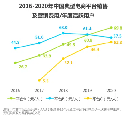 私域流量营销