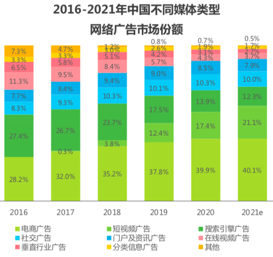 私域流量营销