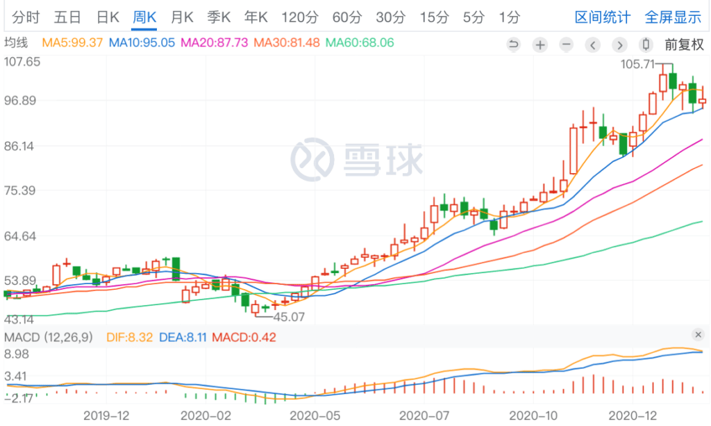 美的智能家居