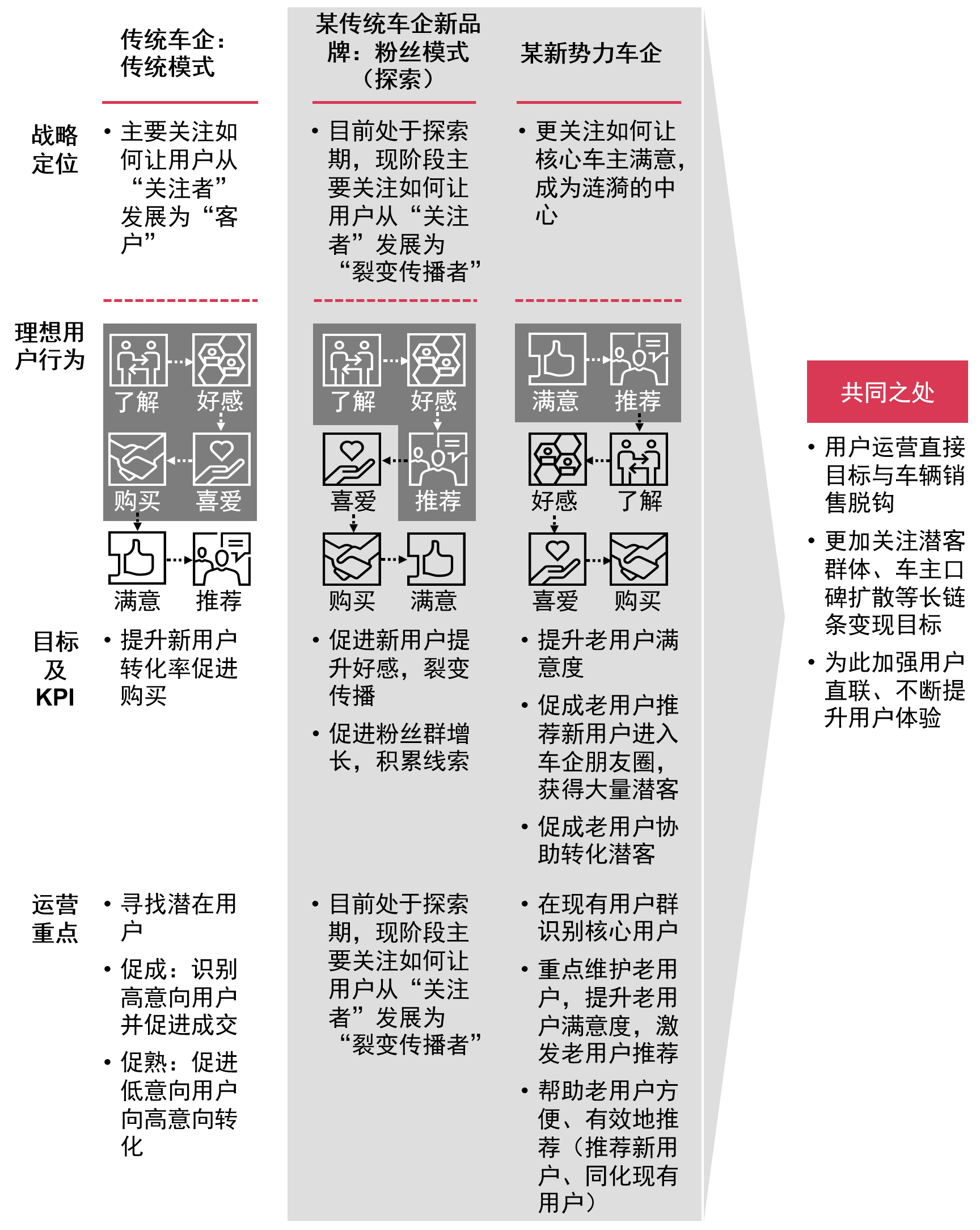 新能源汽车
