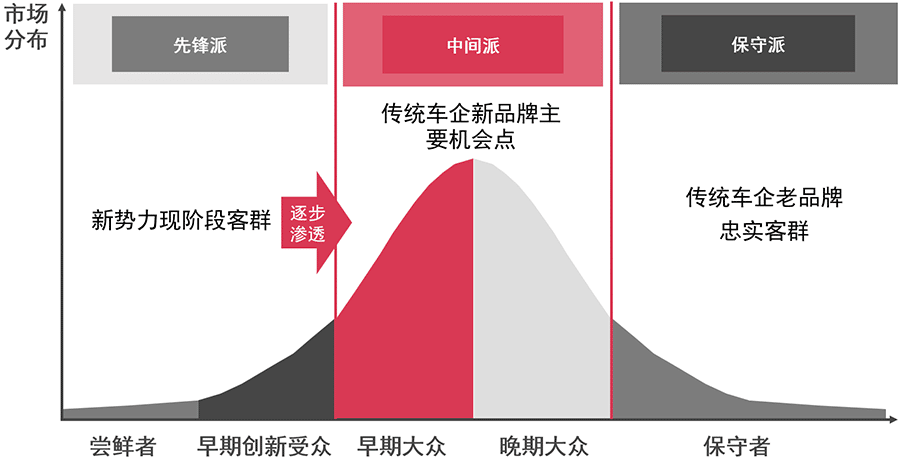 新能源汽车