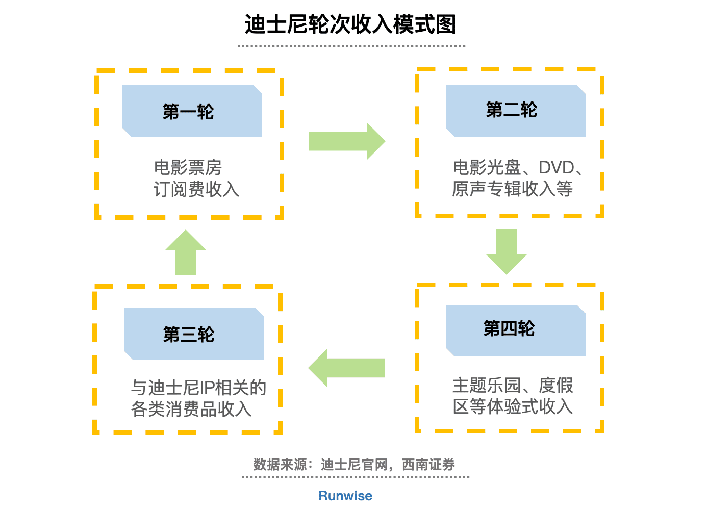玲娜贝儿爆火