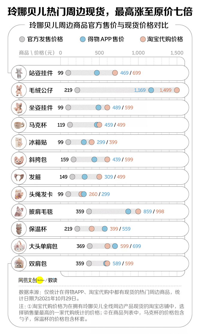 玲娜贝儿爆火