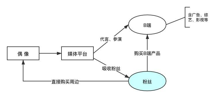 玲娜贝儿爆火