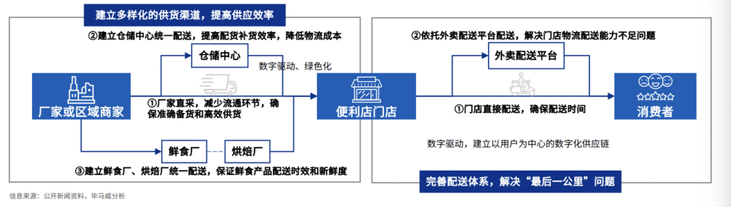 便利店