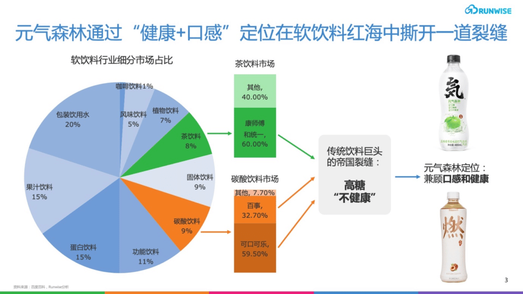 元气森林