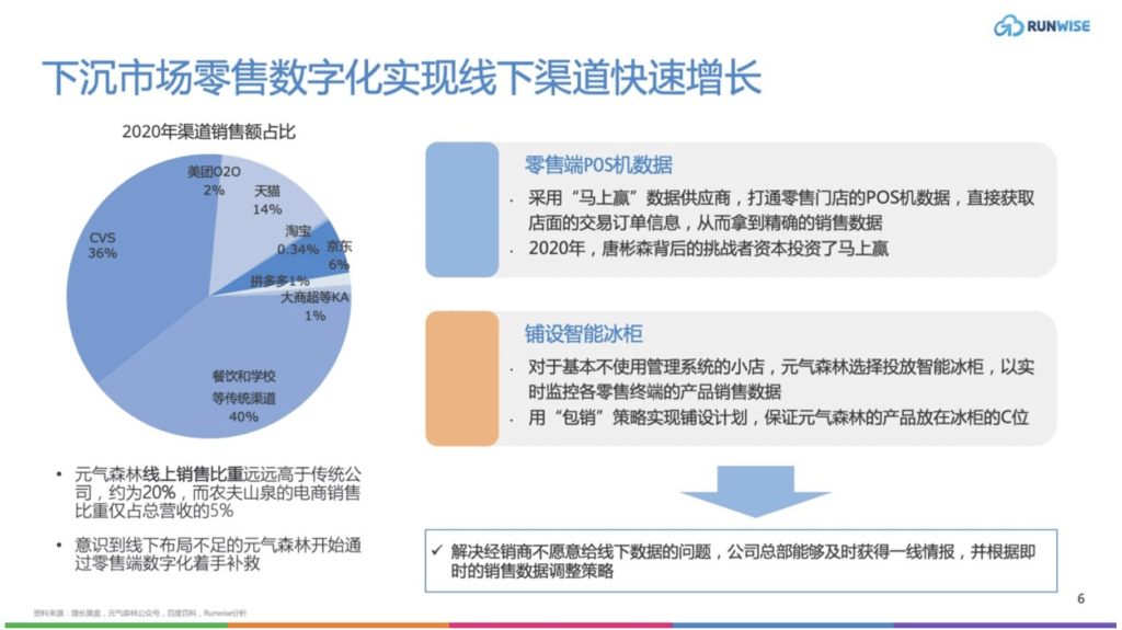 元气森林