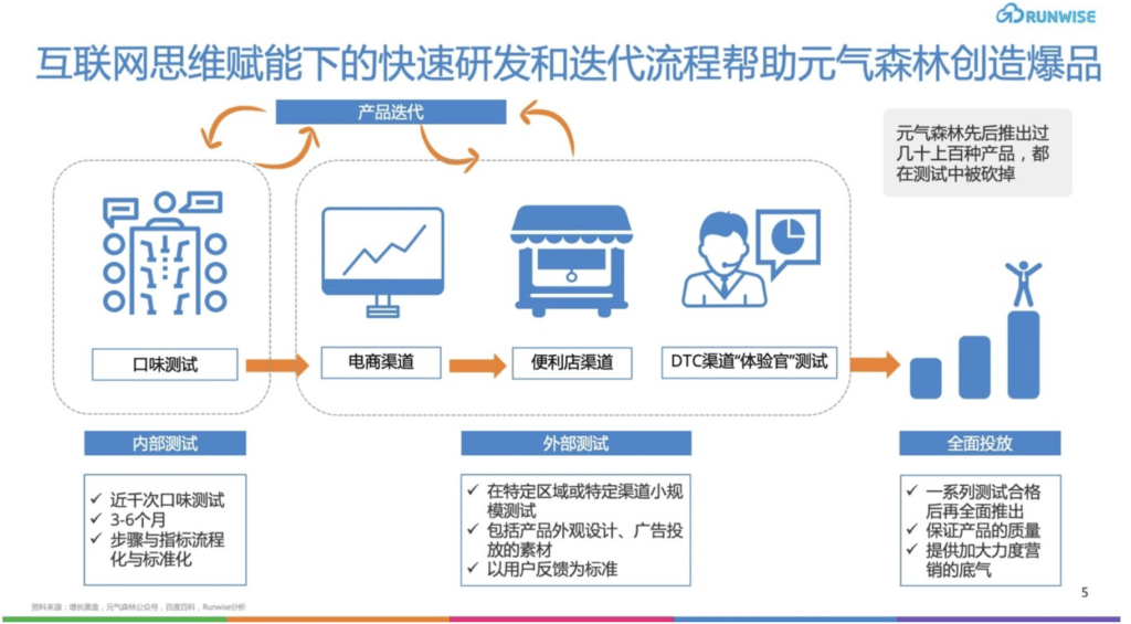 元气森林