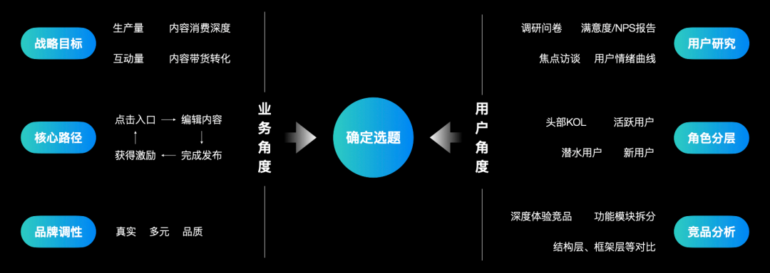 构建设计思维