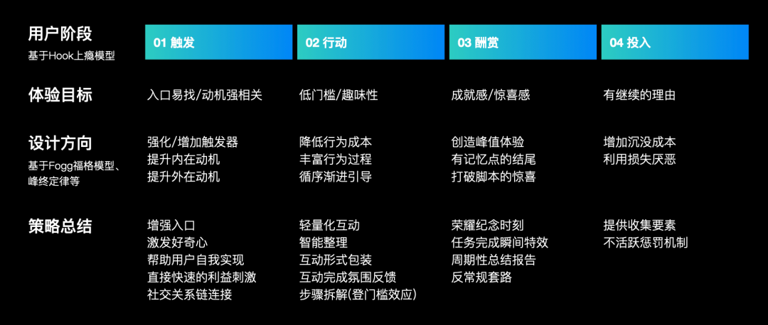 构建设计思维