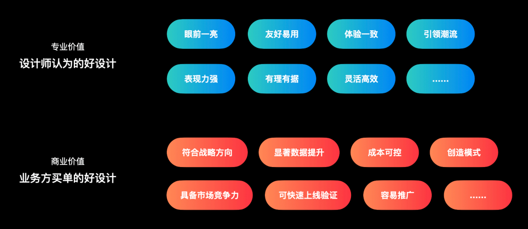 构建设计思维