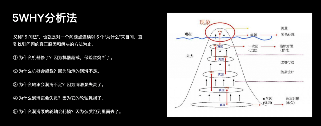 构建设计思维