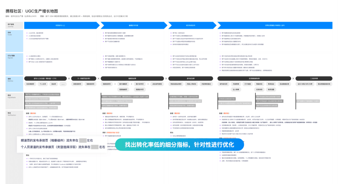 构建设计思维