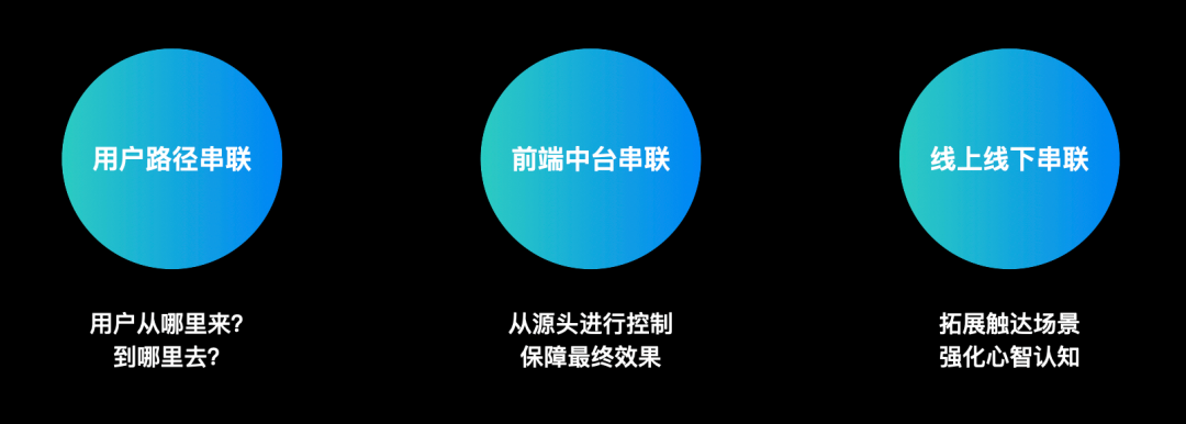 构建设计思维