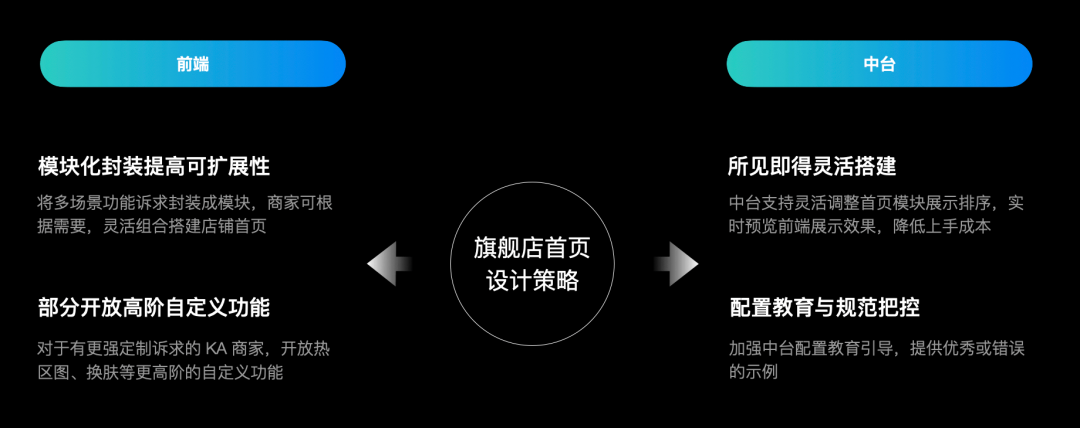 构建设计思维