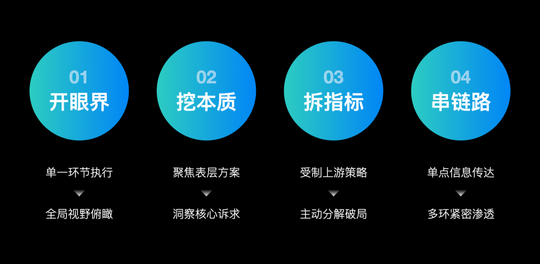 构建设计思维