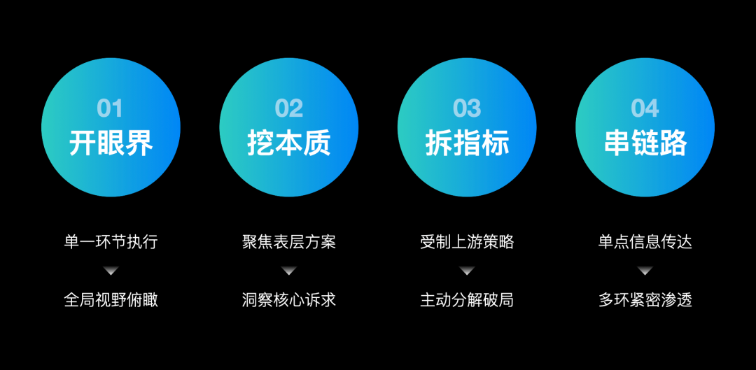 构建设计思维