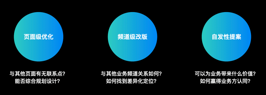 构建设计思维
