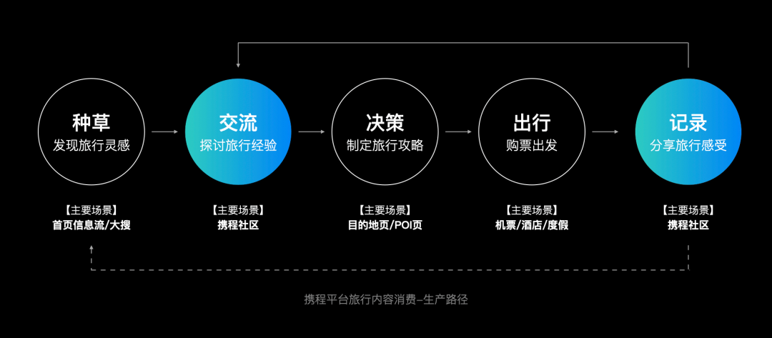 构建设计思维